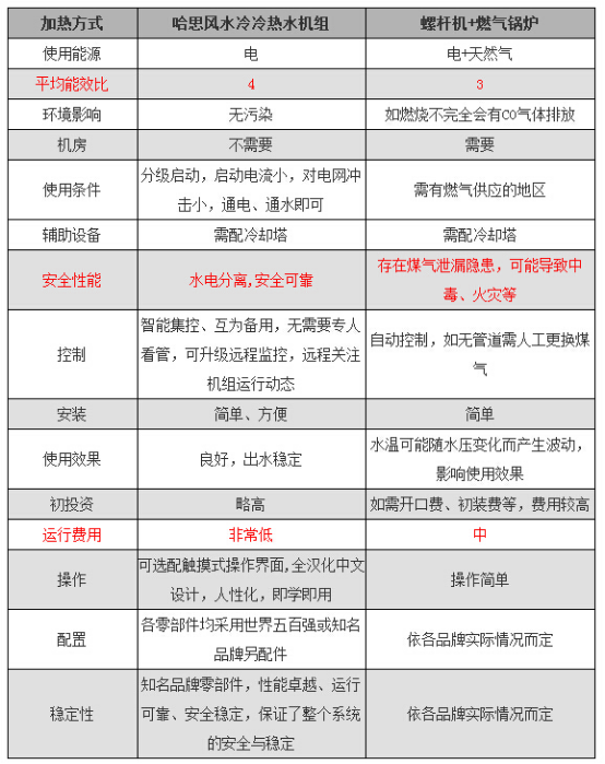 商場、超市、辦公樓等場所中央空調(diào)解決方案