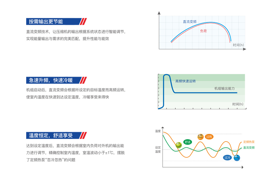 商用變頻模塊機組