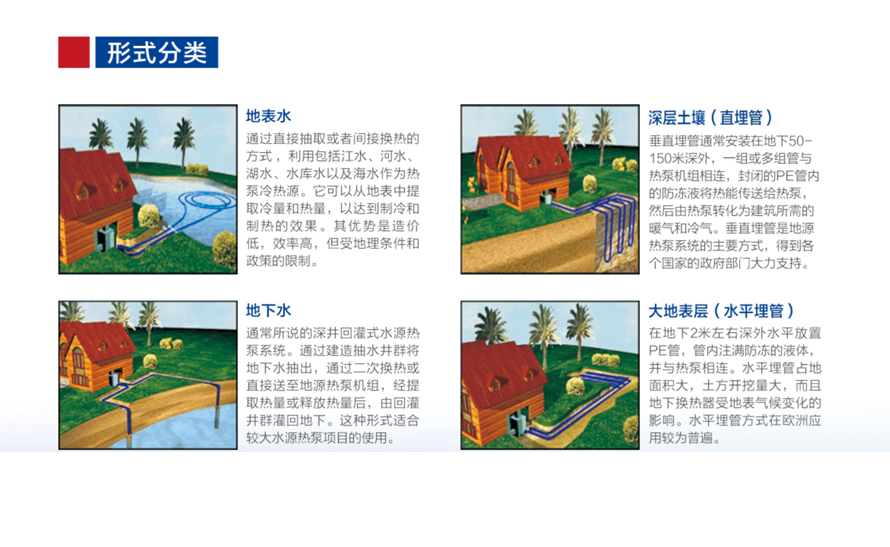 水/地源熱泵機(jī)組