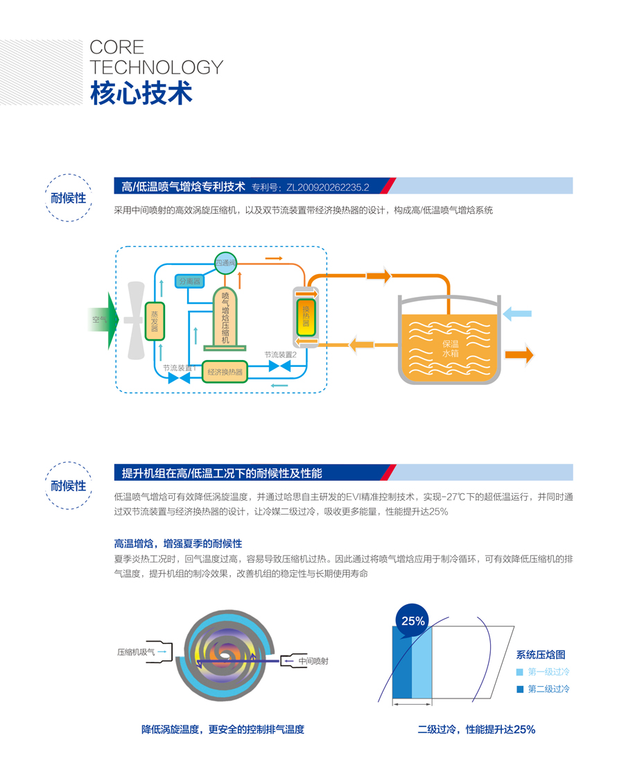 商用熱泵三聯(lián)供模塊機(jī)組