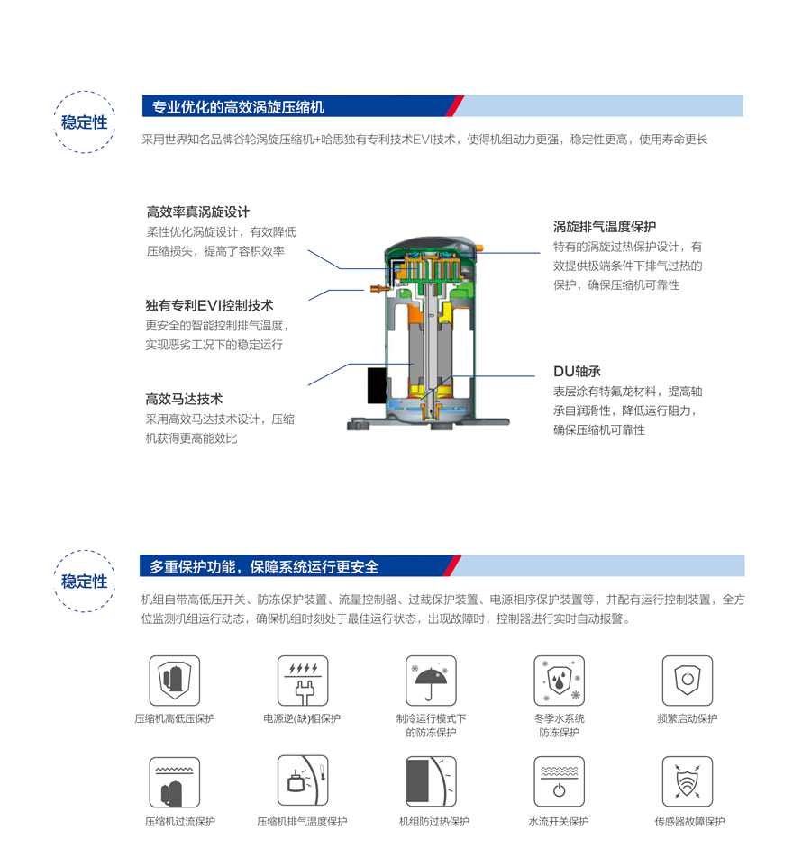 商用熱泵三聯(lián)供模塊機(jī)組