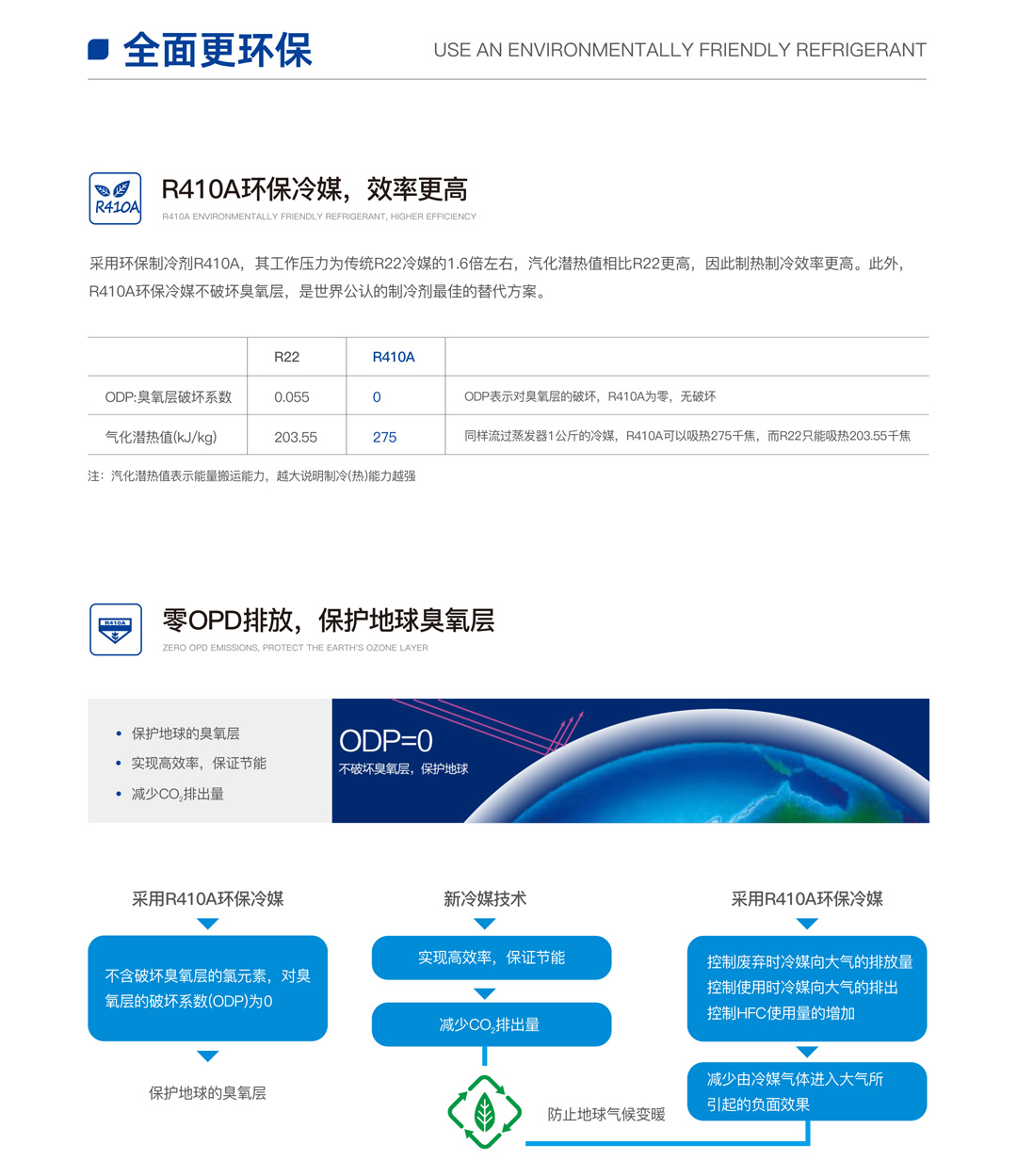 EVI超低溫全直流變頻熱泵機組（鴻運款）