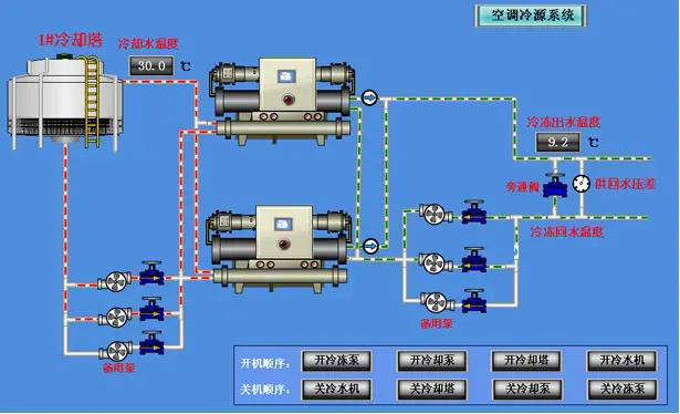 空氣能和水冷（冷卻塔）機(jī)組哪個(gè)制冷效率高？