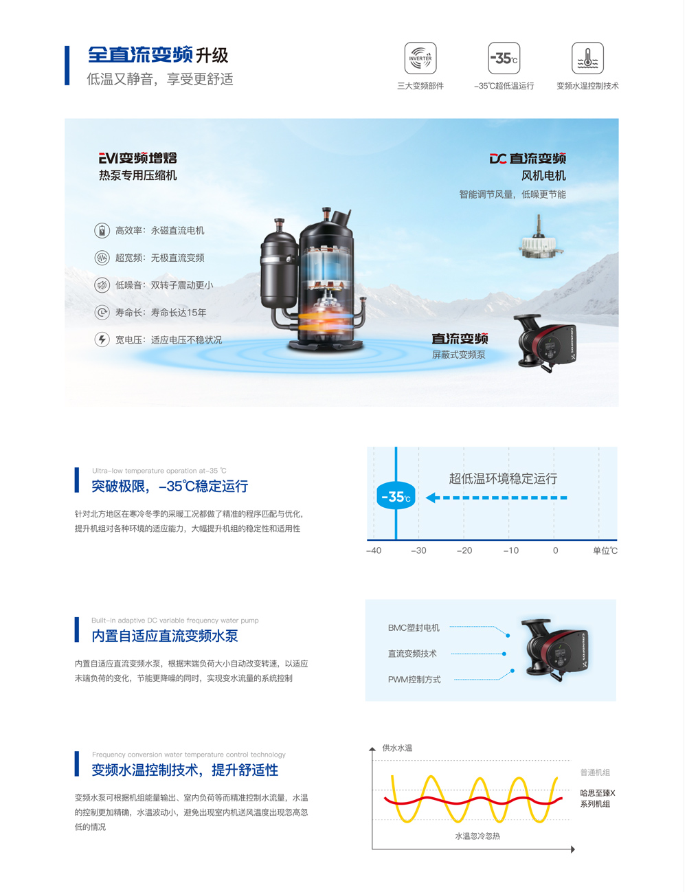 哈思至臻X系列熱泵機(jī)組